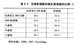 价值投资精髓：印证价值投资法