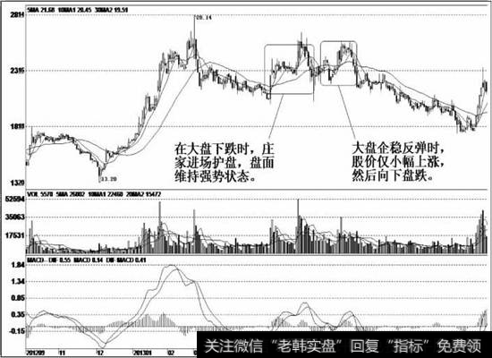 消息影响大盘出现一波快速下跌行情