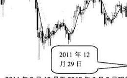 黄金T+D交易实战案例分析？