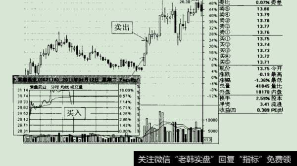 买入正确，因为有更好的机会而换股