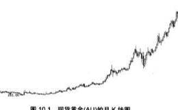 金投资理念的钟摆原理和水床原理是什么？