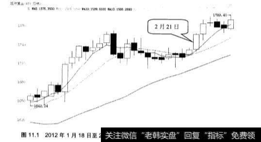 分析成交密集区的突破和盘中<a href='/zuoyugen/290230.html'>趋势</a>线的突破？