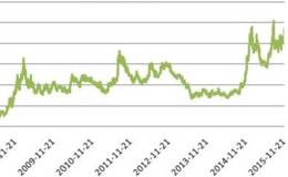 黄金投资中资金管理要奉行的3个原则是什么？