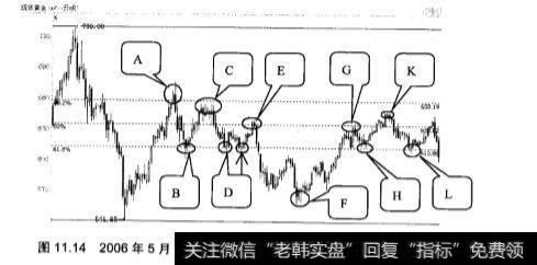 分析K线止损和关键价位止损？