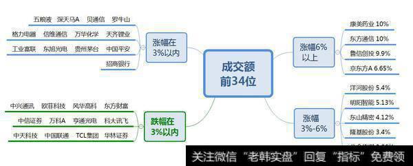 市场热点梳理图