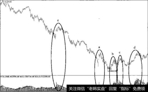 如何用一句话诠释指数反转？怎样理解一句话诠释指数反转？