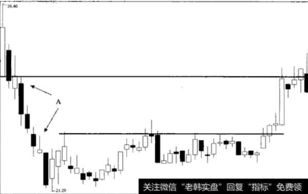 屡试不爽的次新股交易法则是什么？如何利用次新股交易法则？