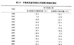 价值投资精髓：辛普森的投资风格