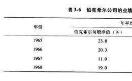 价值投资精髓之伯克希尔公司——巴菲特的旷世杰作