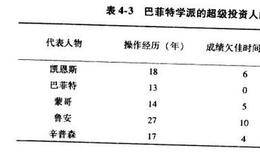 价值投资精髓：巴菲特学派的评估体系