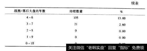 巴菲特学派的评估体系