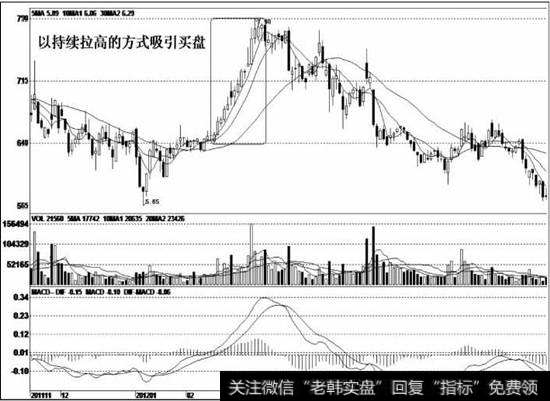 股价调整时间长，下跌幅度大