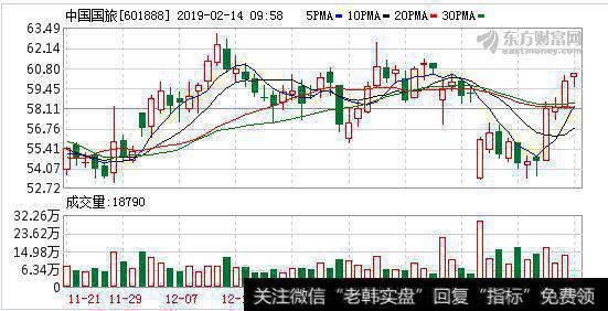 融资净买入9.79万元，融资余额496.53万元