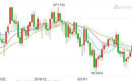 〈每日外资外汇观点〉“恐怖数据”撼动美元 反弹之路大受阻碍