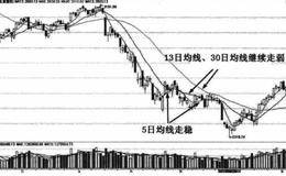 为什么投资者不重视仓位控制将会面临较大的风险？