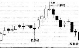 快速掌握K线分析有哪些方法？如何绘制K线？注意事项有哪些？