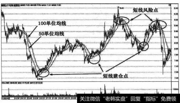 鹏博士(600804) 2011年1月至2011年6月期间的K线走势图