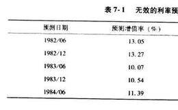 价值投资精髓：一大堆预测失败的例证