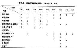 价值投资精髓：爱尔.法罗难题