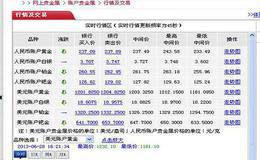 国内纸黄金的选择之道主要有哪些？纸黄金在国内的具体交易品种主要有？