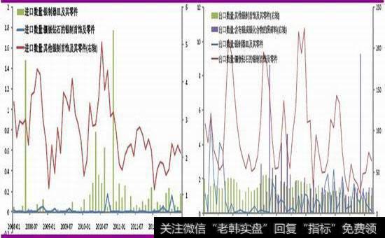 我国黄金期货价格走势的影响因素有哪些？