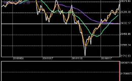 美股一周展望─听其言后观其行 关注Fed会议纪录