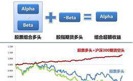 保护投资者管制之《1940年投资顾问法》