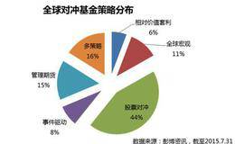 合伙经理人需要怎么做监管？