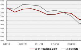 其它国家对对冲基金的的监管措施有哪些？