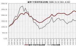 对冲基金的“辉煌”之梅杰的烦恼