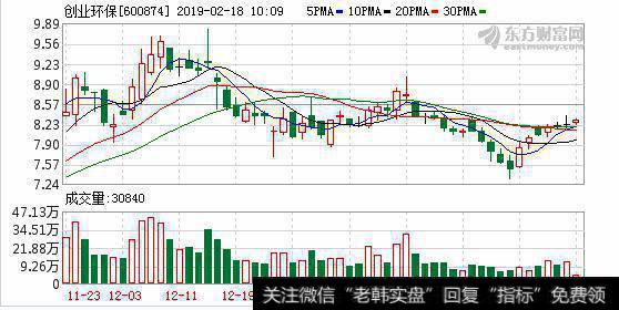 连续3日融资净买入累计2337.76万元