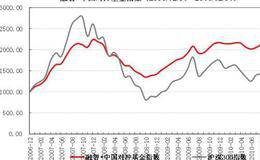 对冲基金的“滑铁卢”之“八月风奥”吹走了投机家们的最后希望