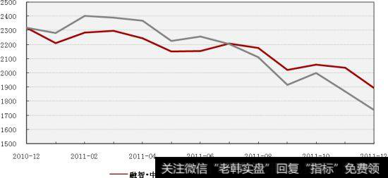 对冲基金的破灭