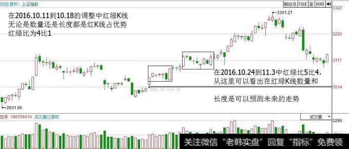 蜡烛图新解