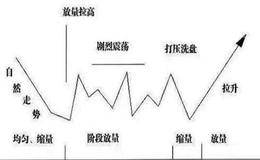 庄家最怕散户什么?庄家也恐惧的原因是什么？