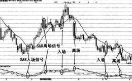 心理离市有什么优势？如何利用心理离市？