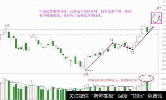 反弹远未到结束时，滚动操作为上策