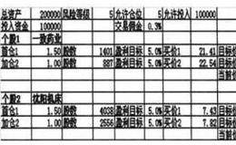 如何利用金字塔资金管理模型指导日常实战交易？