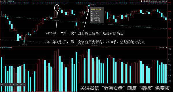 创业板第一次创出历史新高