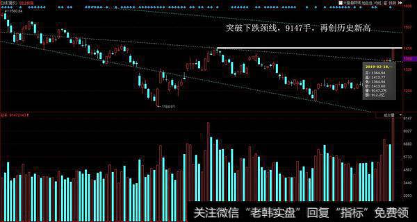 第四次历史新高