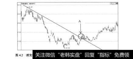 图4.2浦发银行（600000）2008年7月15日至200年3月17日的日K线图