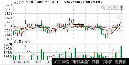 <a href='/gsdf/280728.html'>晶方科技</a>营收净利双降 集成电路发展现分化