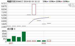 粤鹏环保新三板募资3000万元 用于补充公司流动资金