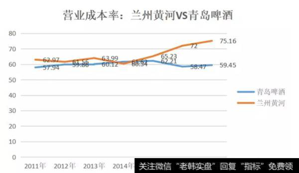 读懂上市公司：这家买股票上瘾的啤酒公司！