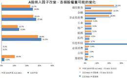 有人反对！MSCI A股纳入因子升至20%存变数