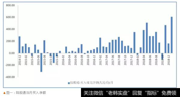 <a href='/lidaxiao/'>李大霄</a>最新股市消息：大幅增持！外资完美地抄走了<a href='/lidaxiao/290031.html'>中国股市</a>大底！