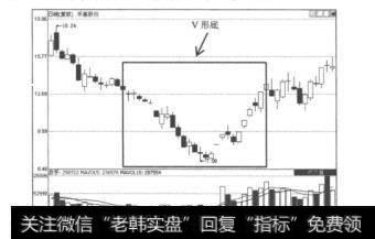 图5.6禾嘉股份（60003）的日K线图