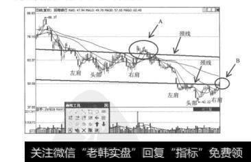 图5.17招商银行（600036）的日K线图