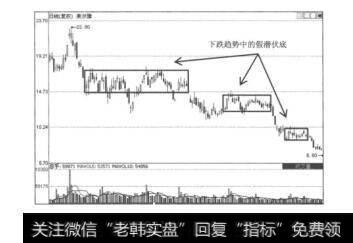 图5.23美尔雅（600107）的日K线图