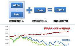 美国对布雷顿森林体系有哪些责任？